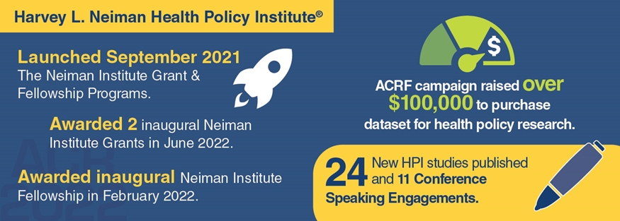 Neiman Health Policy Institute Accomplishments for 2022 include: Launched the Neiman Institute Grant & Fellowship Programs; awarded a fellowship and 2 inaugural grants; published 24 new studies and conducted over 11 conference speaking engagements.