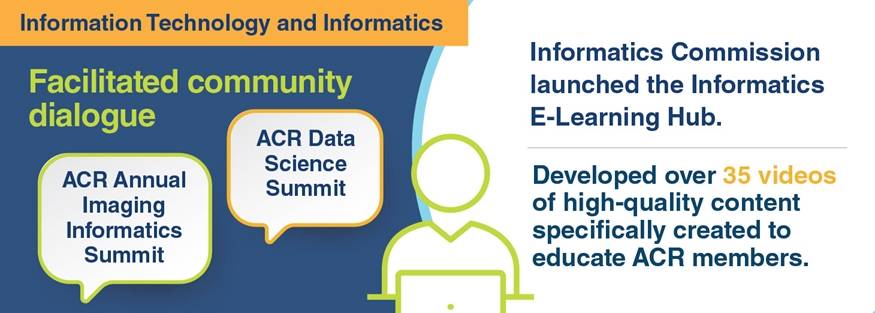 ACR Information Technology and Informatics Accomplishments for 2022 include: conducted the ACR Annual Imaging Informatics Summit and the ACR Data Science Summit; launched the Informatics E-Learning Hub; developed over 35 videos to educated ACR members.