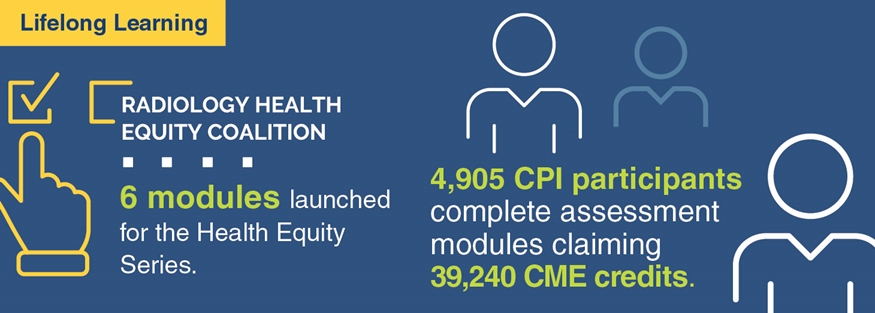 ACR Lifelong Learning Accomplishments for 2022 include: launched 6 modules in the Health Equity learning series; the CPI program had 4,905 participants complete assessment modules, claiming 39,240 CME credits.