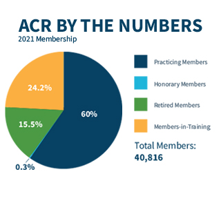 ACR 2021 Annual Report