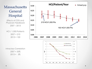 Massachusetts General Hospital's experience with clinical decision support. 