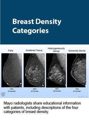 Providing Clarity on Breast Density