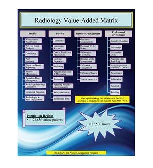 Radiology Value-Added Matrix